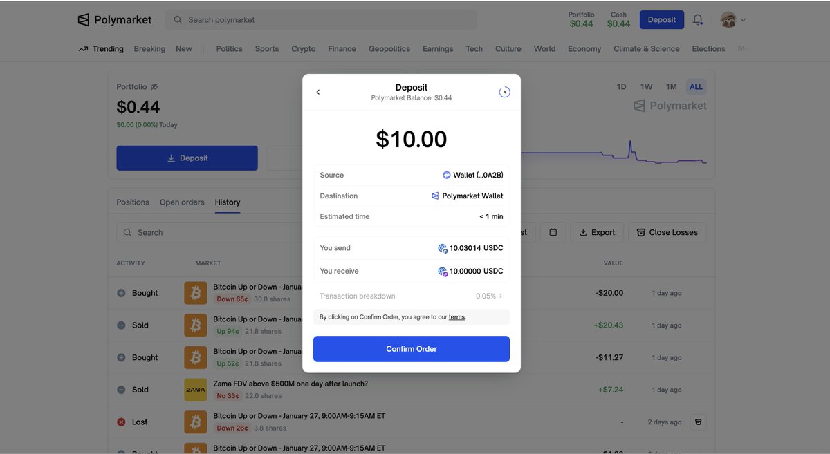 Since everyone is doing the Prediction Market Challenge, I thought I’d start one too😂

I think $10 to $1,000 is a good range, right? I can't set massive targets like $10,000 or $100,000 because I don’t really trust my own patience for that. 😂

I’m going to try and hit that