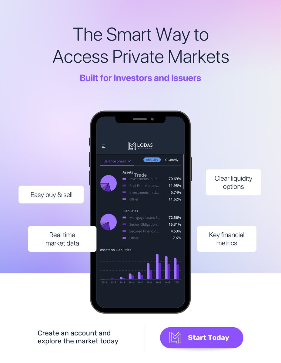 LODAS Markets tweet media