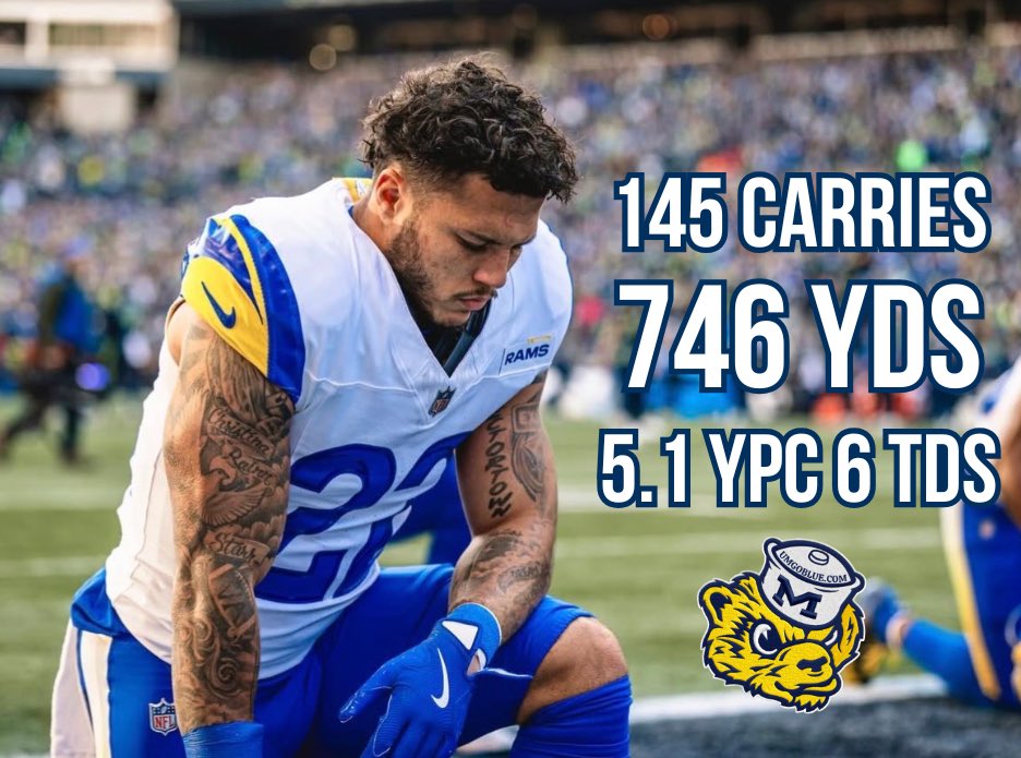 UMGoBlog's tweet image. There was no sophomore slump for Blake Corum in LA!

Looking forward to seeing what he does in year 3! 〽️💙 #GoBlue #RamsHouse