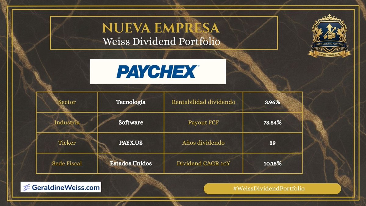BaronDividendo's tweet image. Nuevo miembro en la #WeissDividendPortfolio 🛡️🇺🇸

Incorporamos #Paychex. Una empresa para controlar nuestra nómina de dividendos.

📊 La operación:
Acciones: 2
Precio: $102.44

Seguimos firmes en la estrategia 🏛️👑