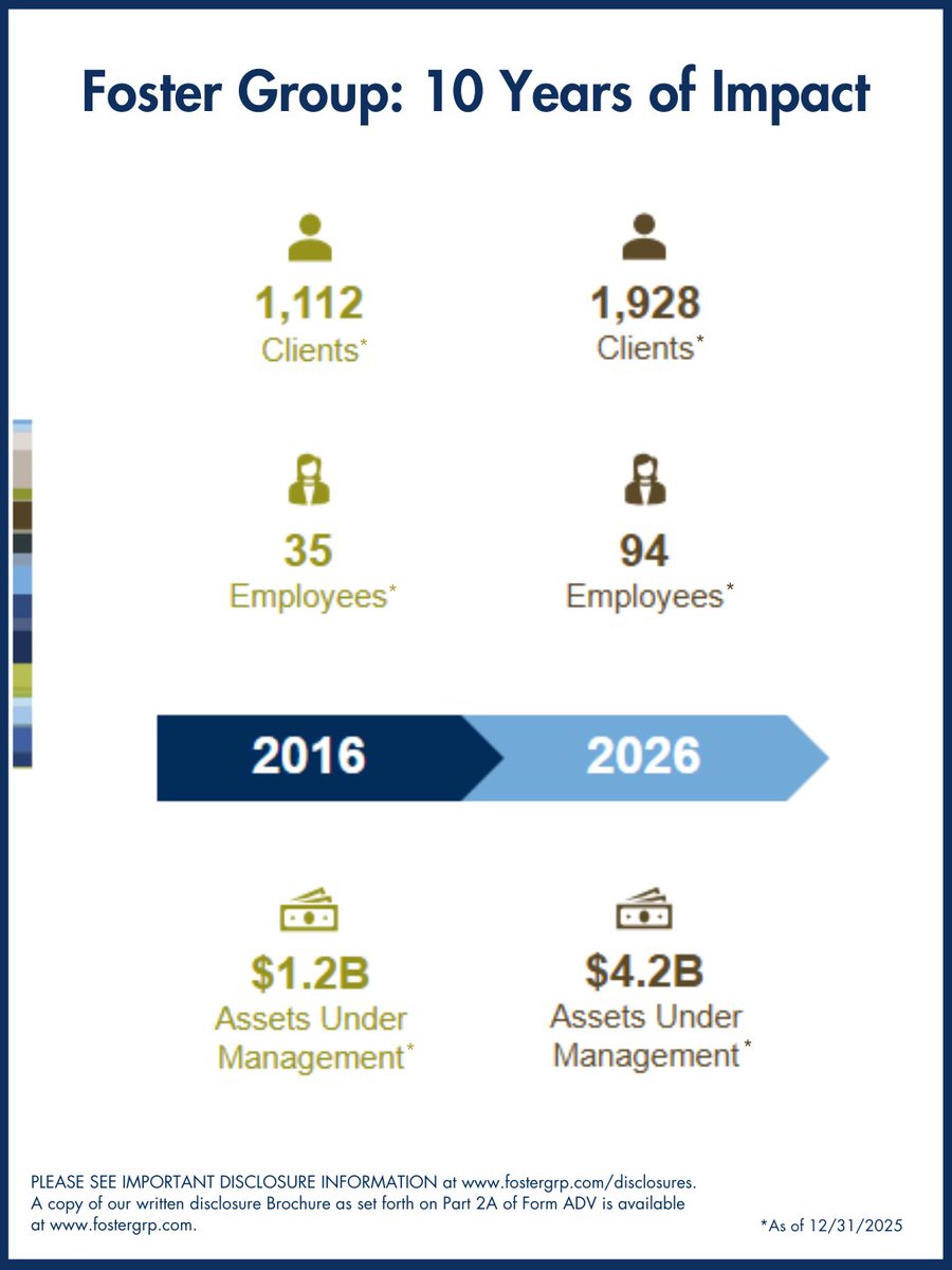 Foster Group tweet media
