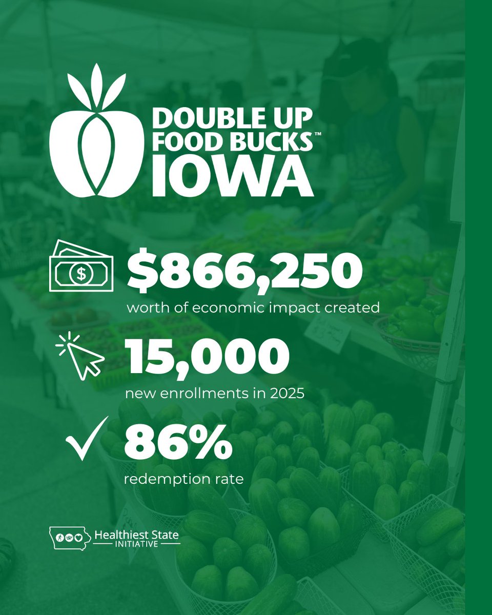 Healthiest State Initiative tweet media