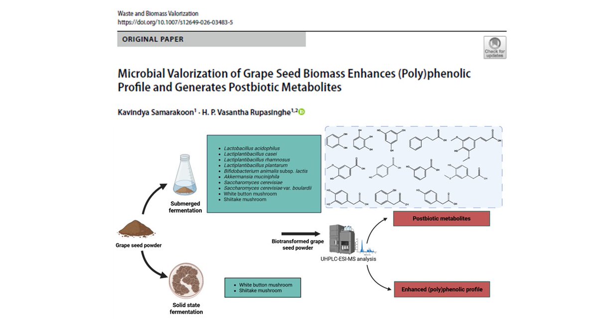 H.P. Vasantha Rupasinghe tweet media