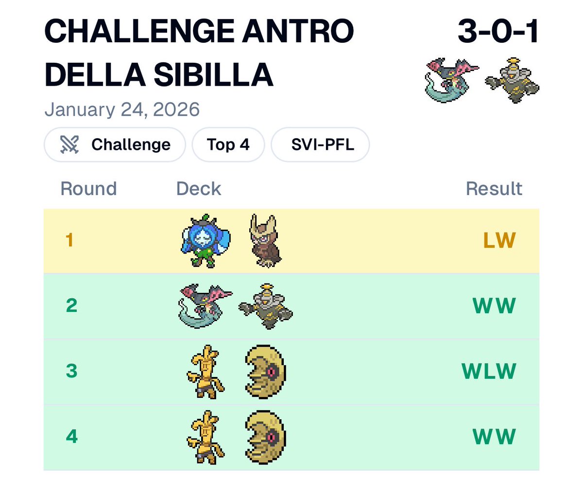 Francesco Pironti🔜🔜🔜Seville tweet media