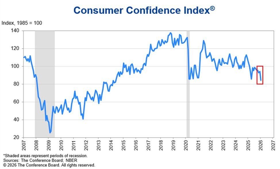 EqualSentient's tweet image. From #InvestAnswers #UnitedStates