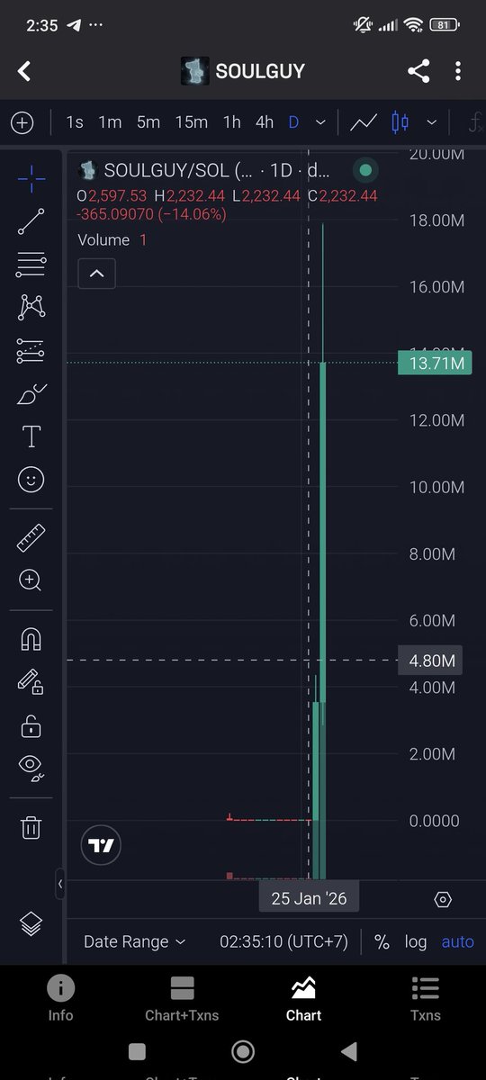 Crypto Ndo! 🇮🇩 tweet media