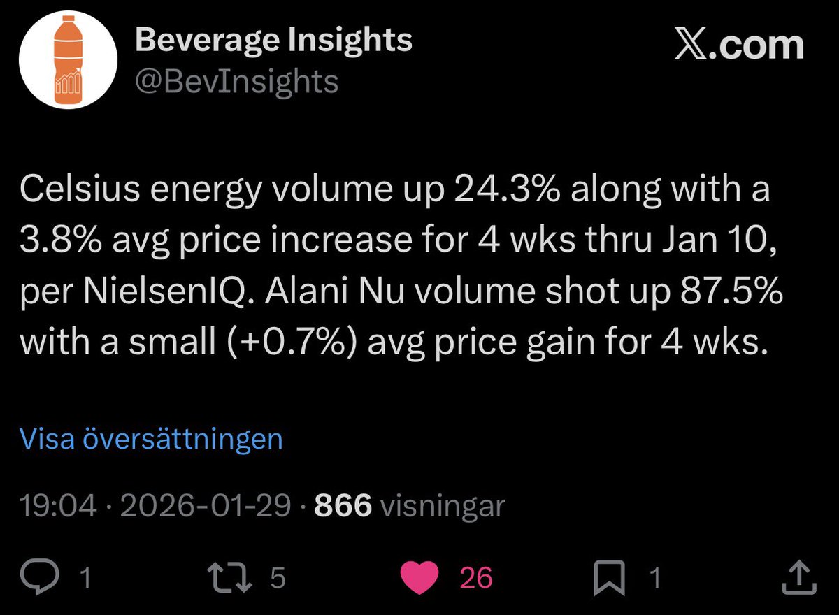 Revilo7111's tweet photo. $CELH Amazing, still pushing month after month. Both #Celsius &amp; #Alaninu https://t.co/pWerWCdHt6