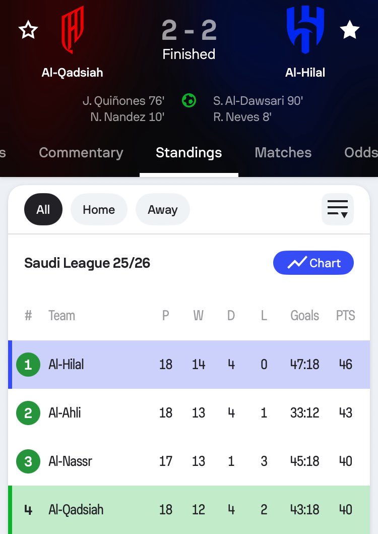 Look at the kind of League Ronaldo entered—There is nothing like "retirement" in this league! 

This is a full blown competition on its own! 

Ronaldo winning this league would be a bigger achievement than two of Messi's La Liga!