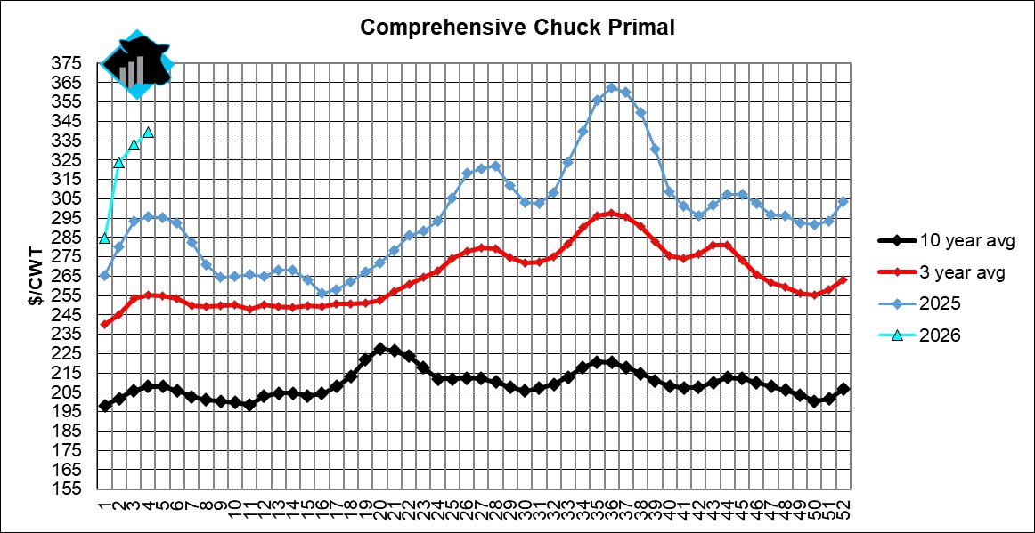 Travis Hickey tweet media