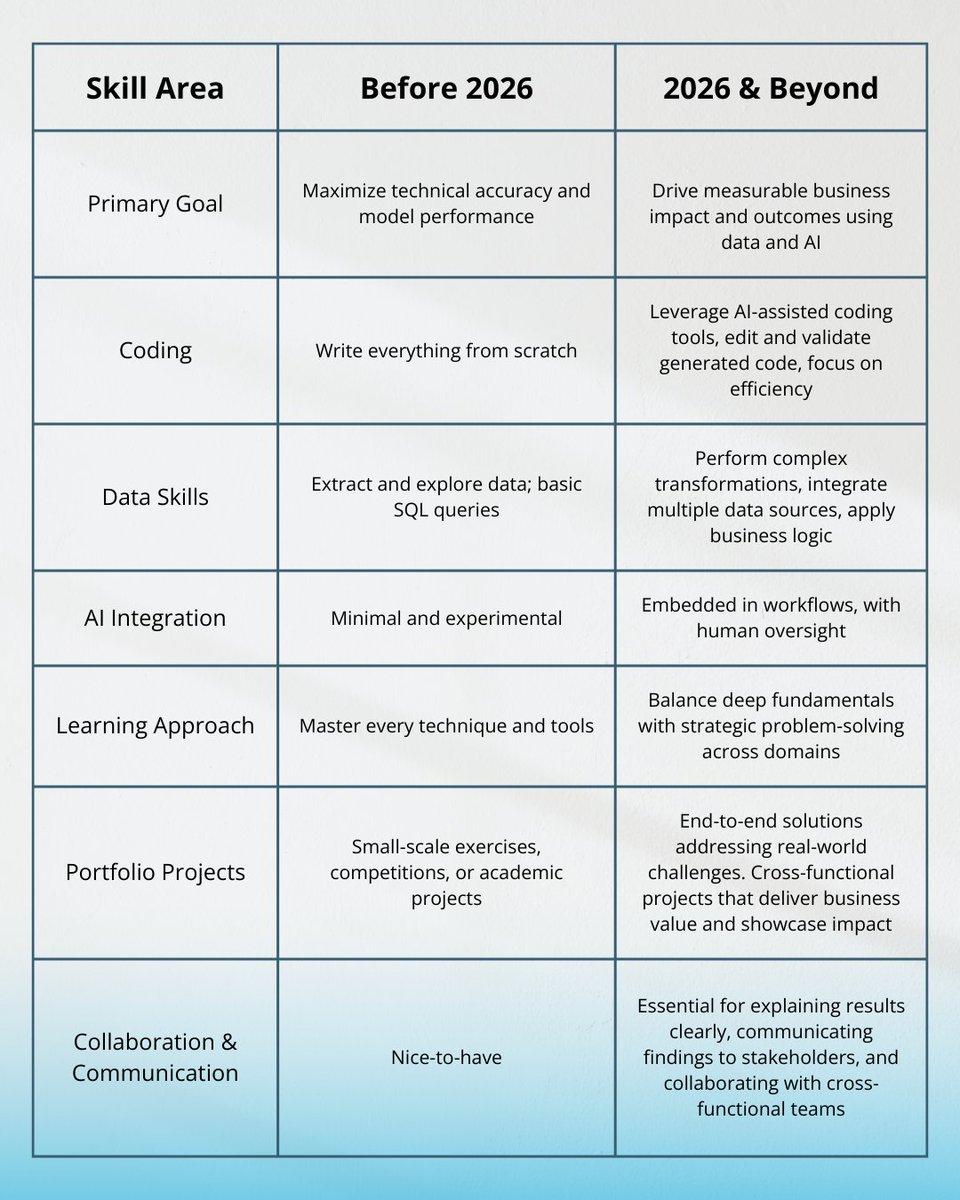 Flatiron School tweet media