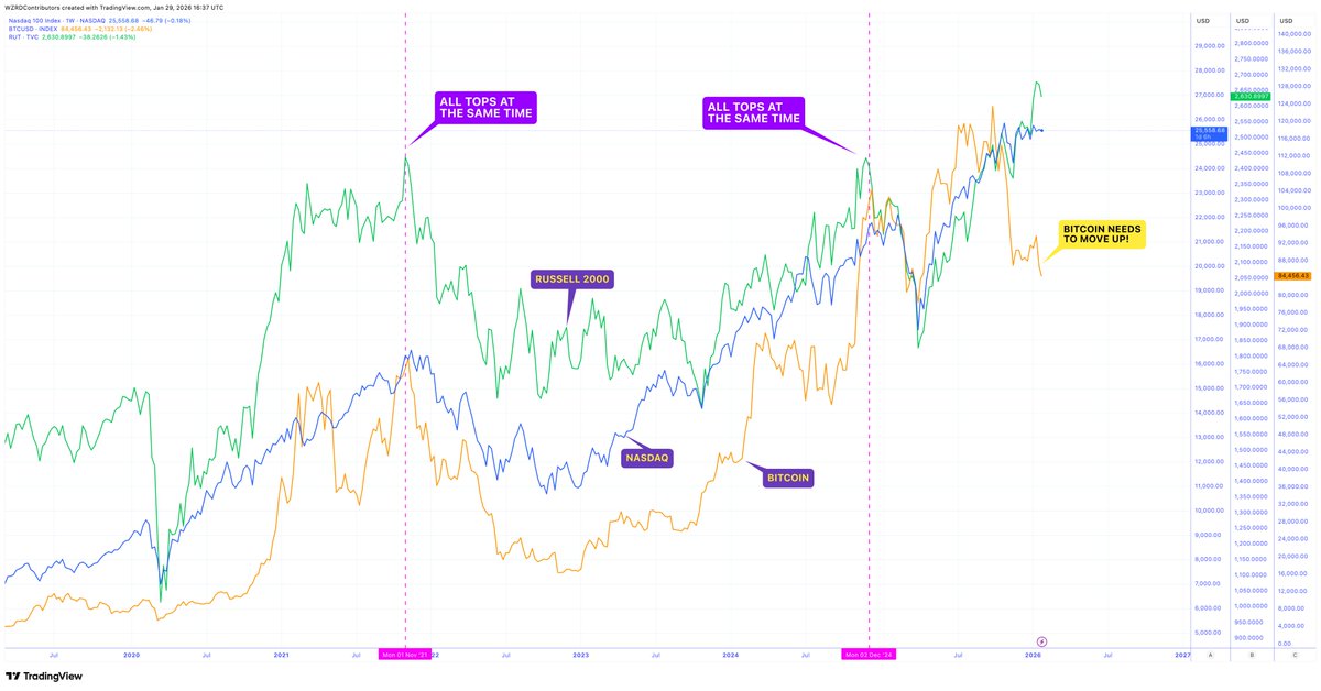 CRYPTOWZRD tweet media