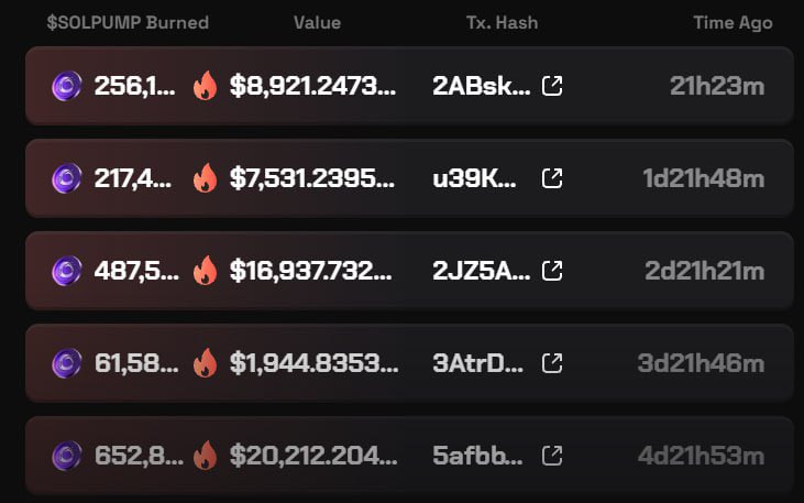 Maverichd1's tweet image. Insane $SOLPUMP burns recently

20k USD burnt in a single day 

solpump.io/a/MAVERICH