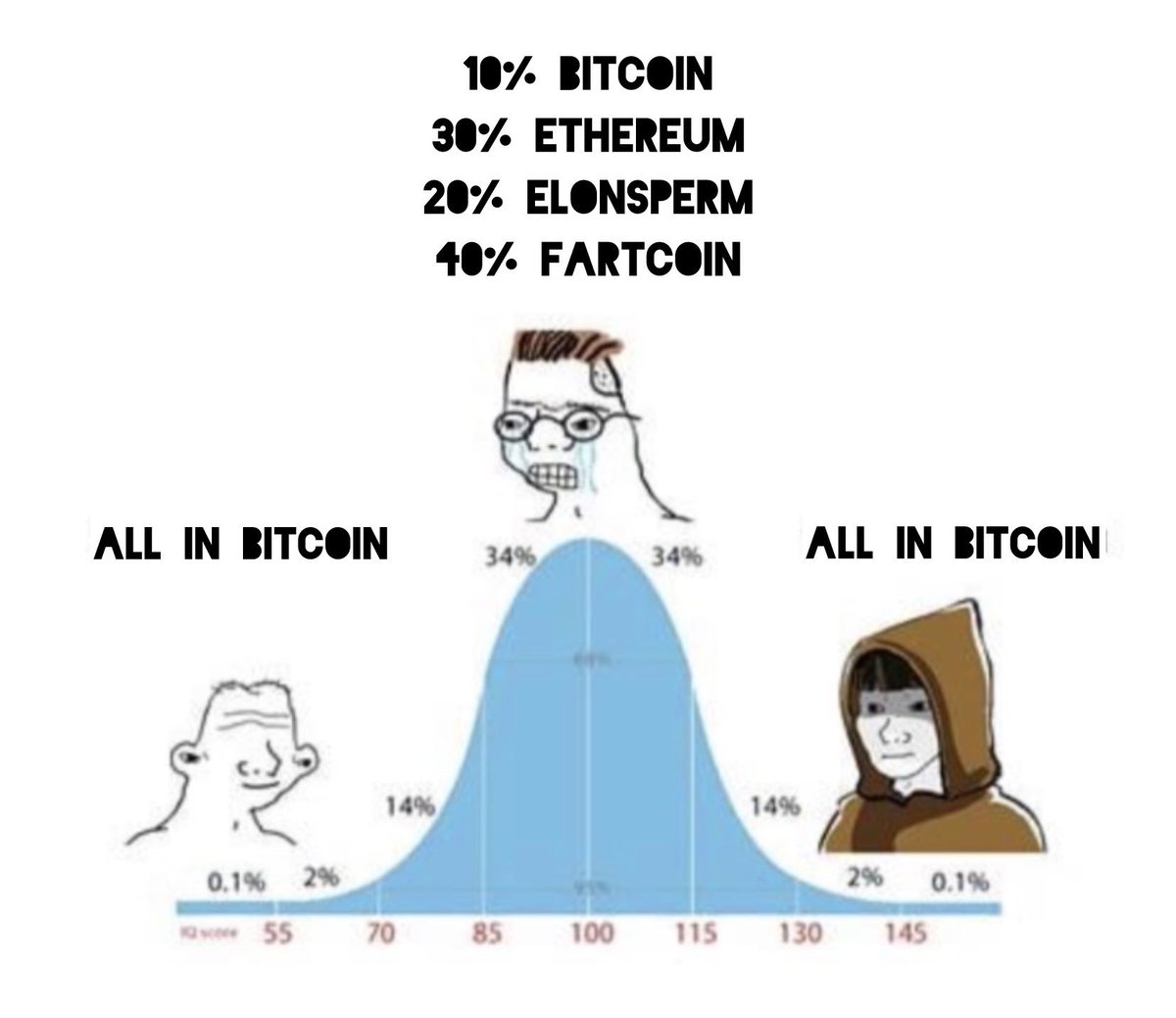 There is no second best.