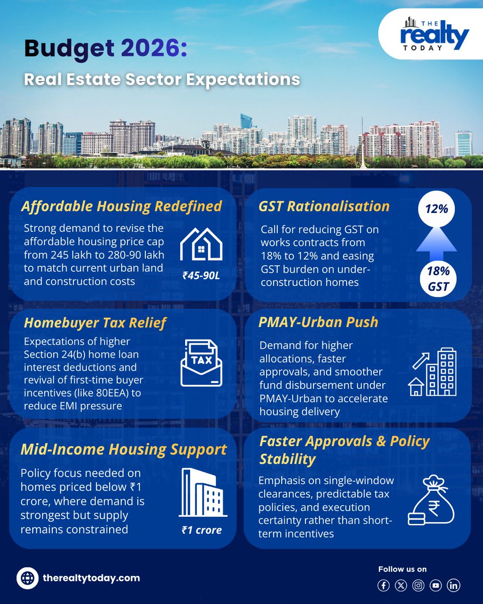 The Realty Today tweet media