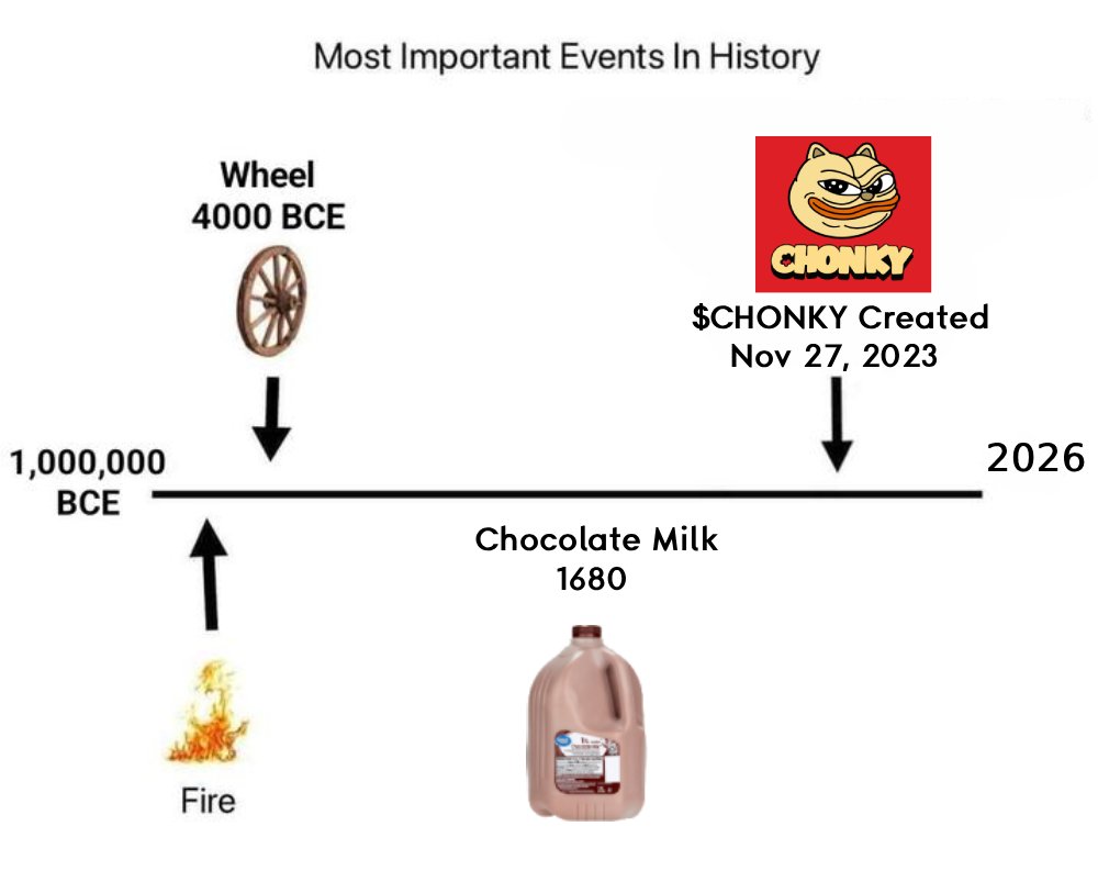 IMPORTANT TIMELINE