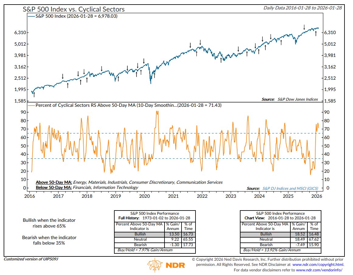 Rob Anderson, CFA tweet media