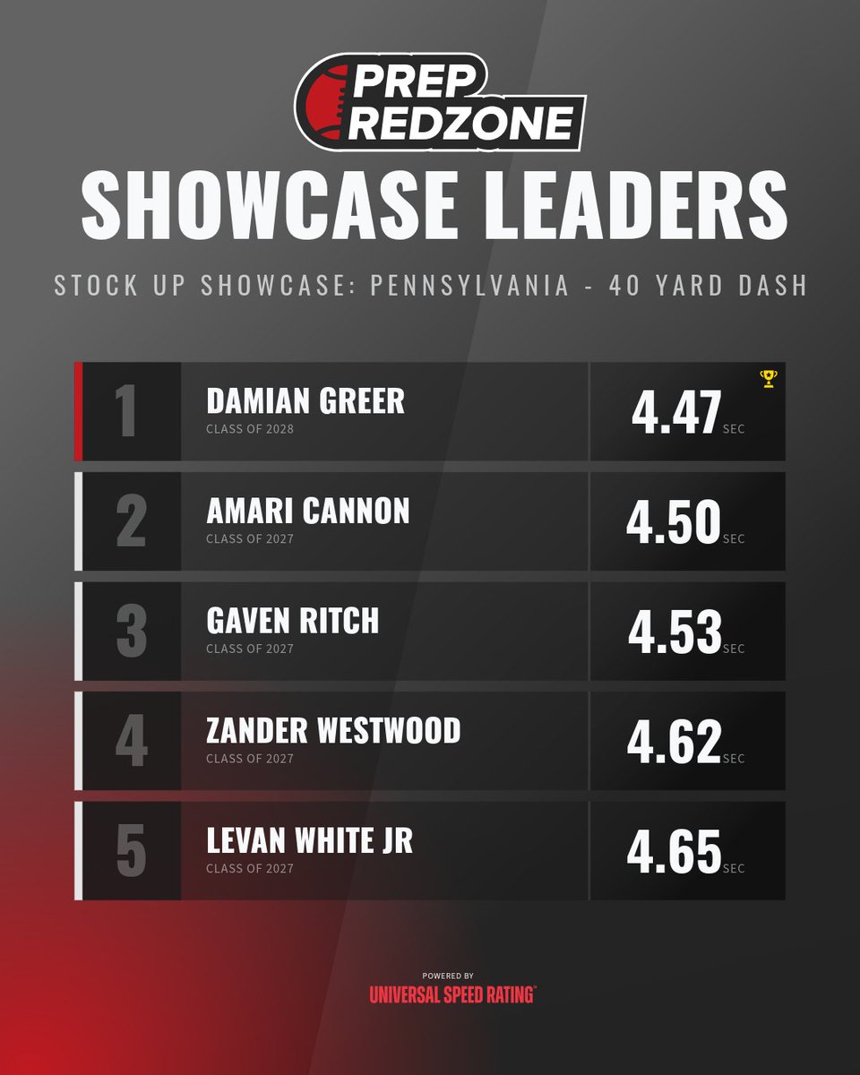 Prep Redzone Pennsylvania tweet media