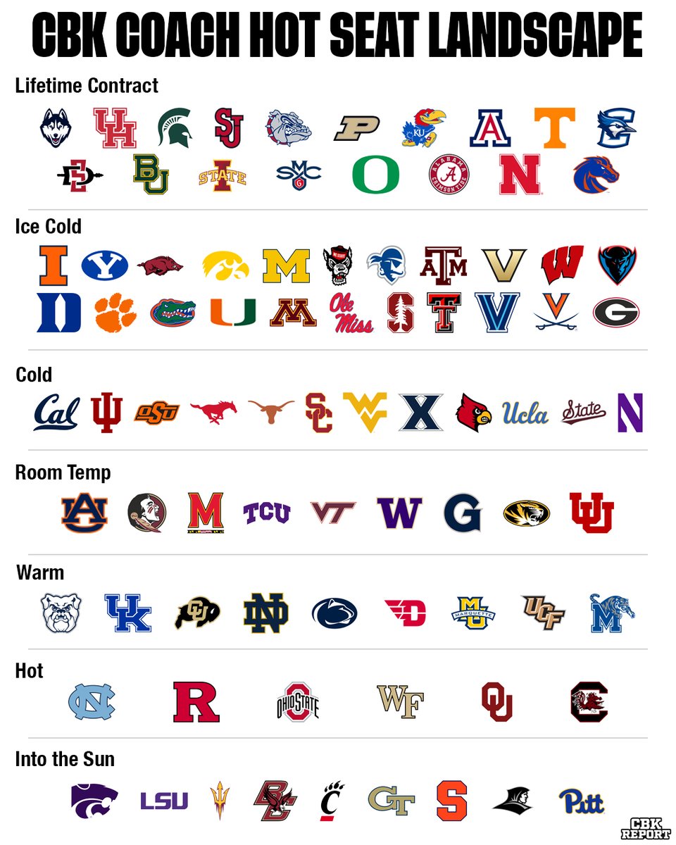 College Basketball Report tweet media