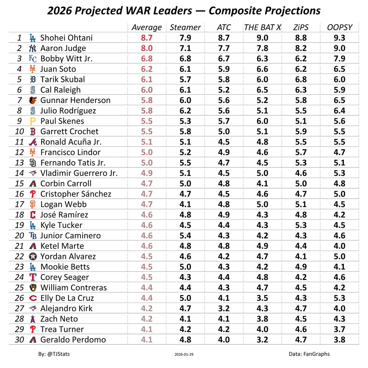 Thomas Nestico tweet media