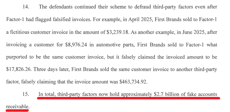 DonutShorts's tweet photo. The might as well hold the next meeting of the First Brands factoring committee at a Dunkin outlet.
They are going to be handing out a lot of donuts when the #FirstBrands dust settles.
From the Patrick James SDNY indictment: https://t.co/BOBhbO6b3w