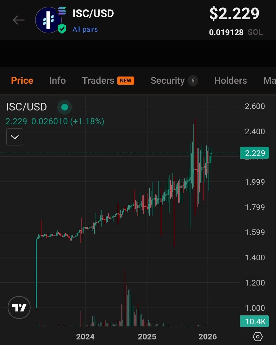 International Stable Currency tweet media