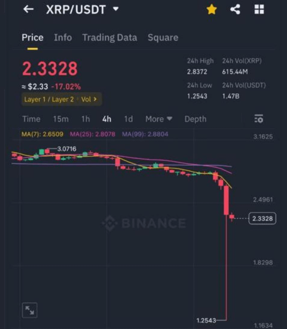 bored2boar's tweet photo. This Polymarket trader fooled EVERYONE.
Almost 100% win rate.
By trading against bots.

And yes, he went from $0.10 to $300k in 2 days.
Only 41 trades to do it.

Here’s his secret:
He doesn’t trade direction, only liquidity.

He shows up only at night and on weekends, when books are thin and bots run on autopilot.

That’s when even small size can move price way more than it should.

He intentionally pushes contracts into bad prices so bots are forced to react.

They sell into him at terrible levels because their models are blind to context.

Once bots are trapped, he builds size against the real probability.

Then he lets price snap back to fair value.

No secret info and no prediction edge.
Just understanding how bots behave under stress.

Just as i warned you months ago:

Most Polymarket money isn’t made by being right.
It’s made by being faster and meaner than bots.

This guy is living proof.

Monitor his trades: https://t.co/Ban4RS0r9Q