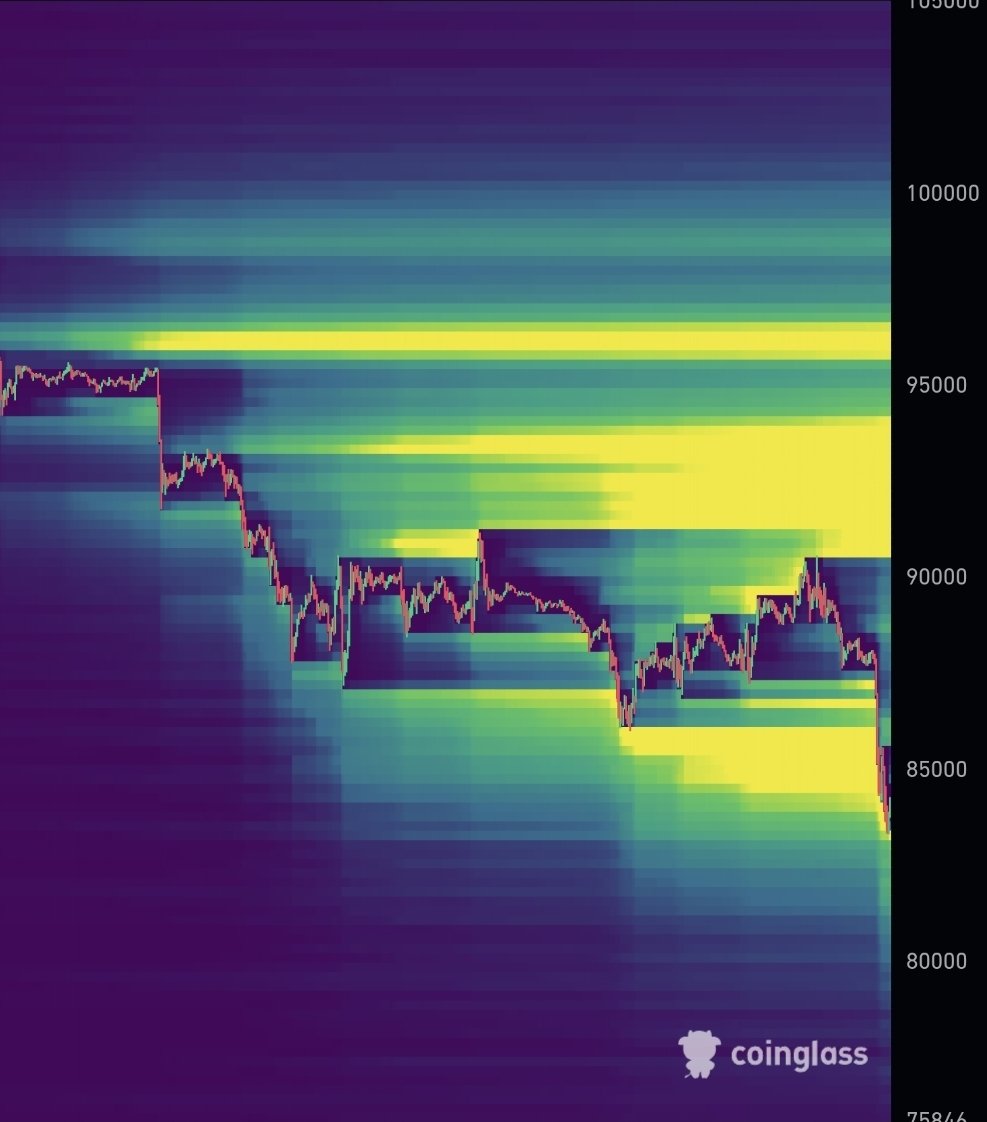 🚨🚨🚨 1 BILLION USD LIQUUDATED 👀 237,691 traders were liquidated, the total  liquidations comes in at $1.04 billion. $BTC