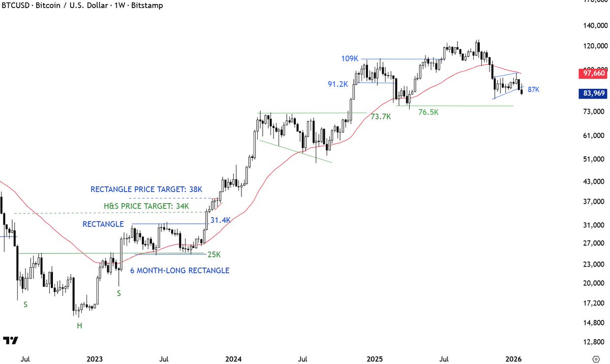 Aksel Kibar, CMT tweet media