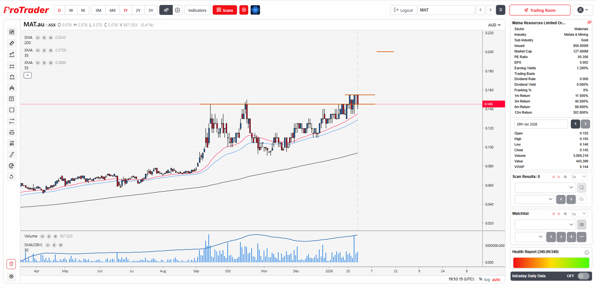 BrodieTrader's tweet photo. update; squishy https://t.co/TWbMFRUNWB
