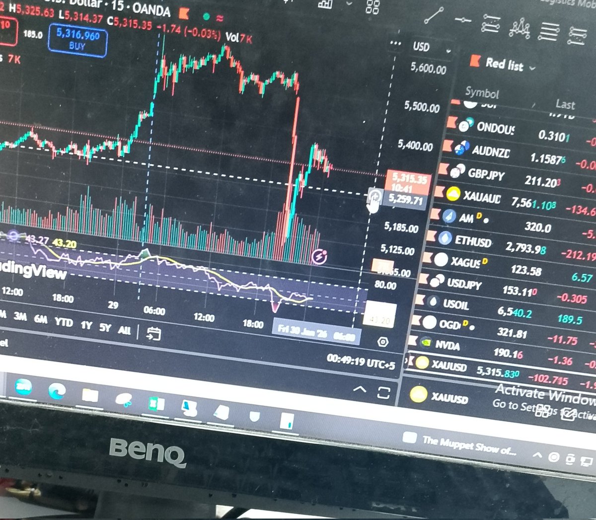 Opportunities hide in the Dips. 💎💪

#XauQueen