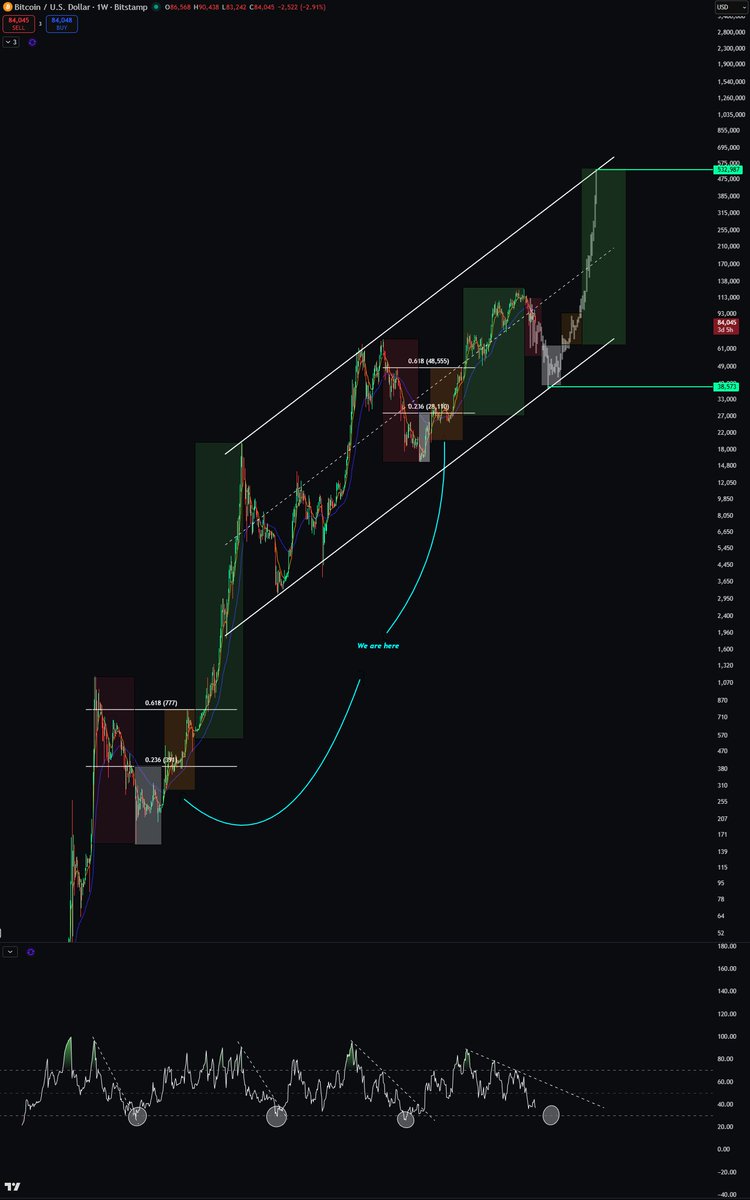 CryptoDona7's tweet image. If you think you have experienced max pain on bitcoin then think twice