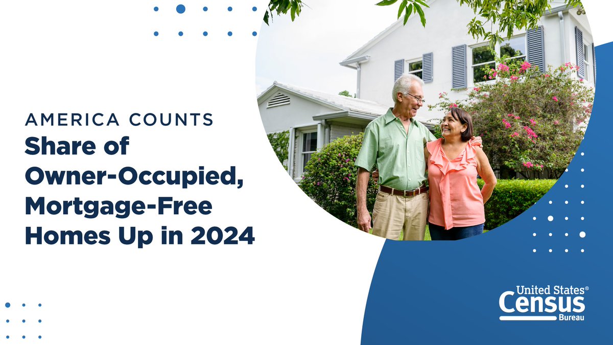 uscensusbureau's tweet photo. Nearly 40% of U.S. homeowners did not have a mortgage in 2024, according to new #AmericanCommunitySurvey data.
Check out this #AmericaCounts story to explore mortgage-free homeownership in your state and county.
https://t.co/fC3Wke19sE
#ACSdata https://t.co/FdAjeIw2DD