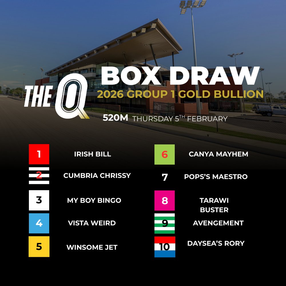 Queensland Greyhound Racing Club tweet media