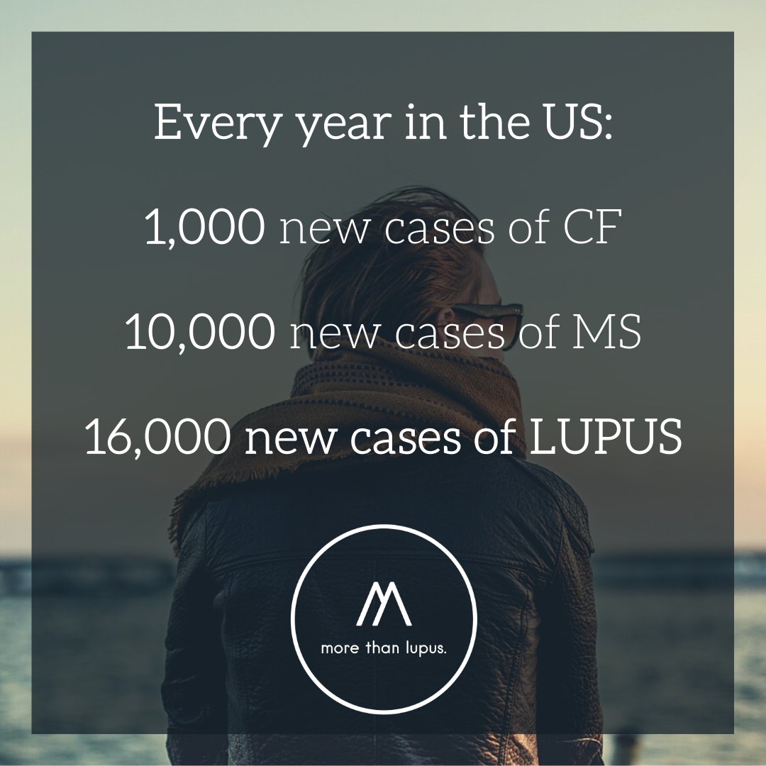 LupusMore's tweet image. #facts #lupus #newcases #diagnose #learn #advocate #educate #SLE #moreresearch