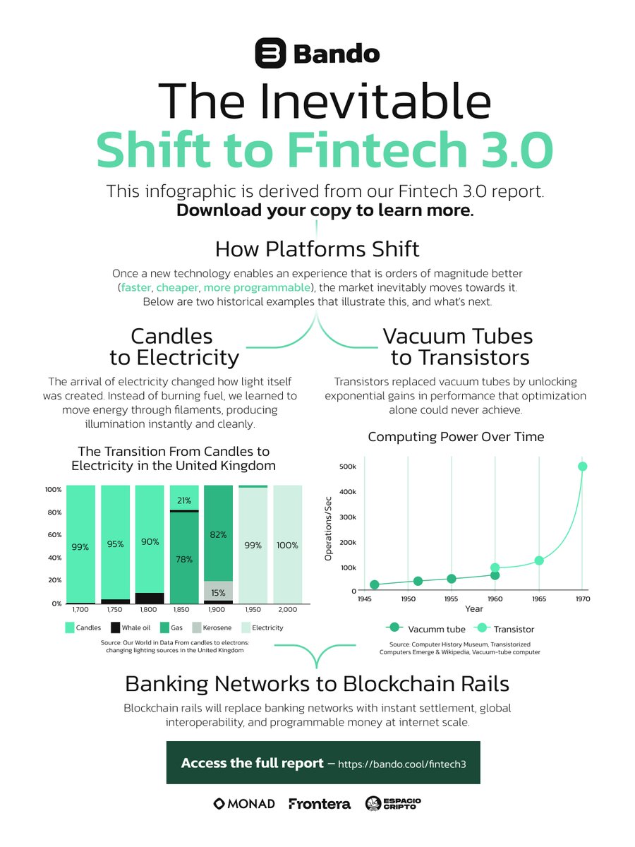 Bando (@BandoCool) / Posts / X