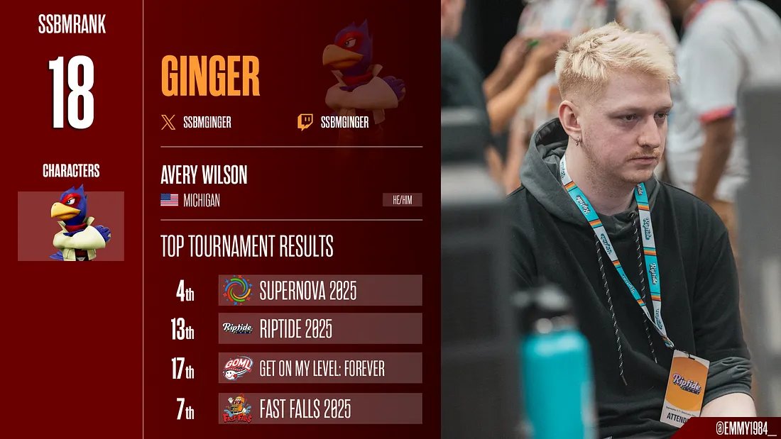This is now technically my highest ranking on the official top 100 list

I'm so happy to be back and very proud of myself for being able to be the highest ranked Falco in the world. Even if it's potentially an interim title (I miss watching Mango's falco every day)

I love Melee