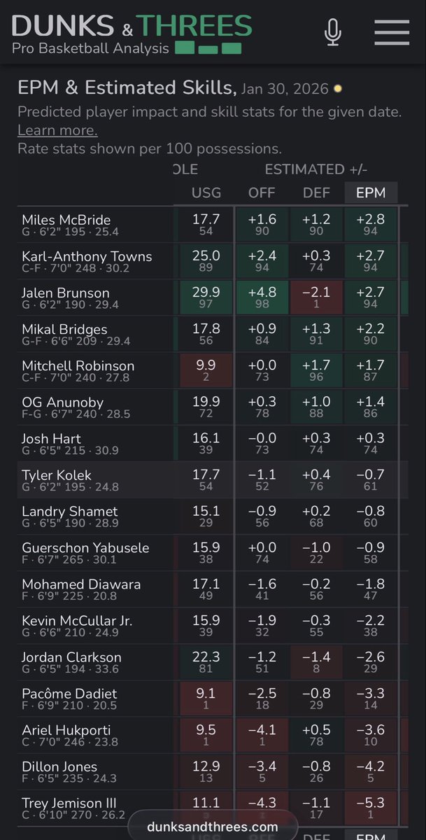 Knicks Analytics tweet media