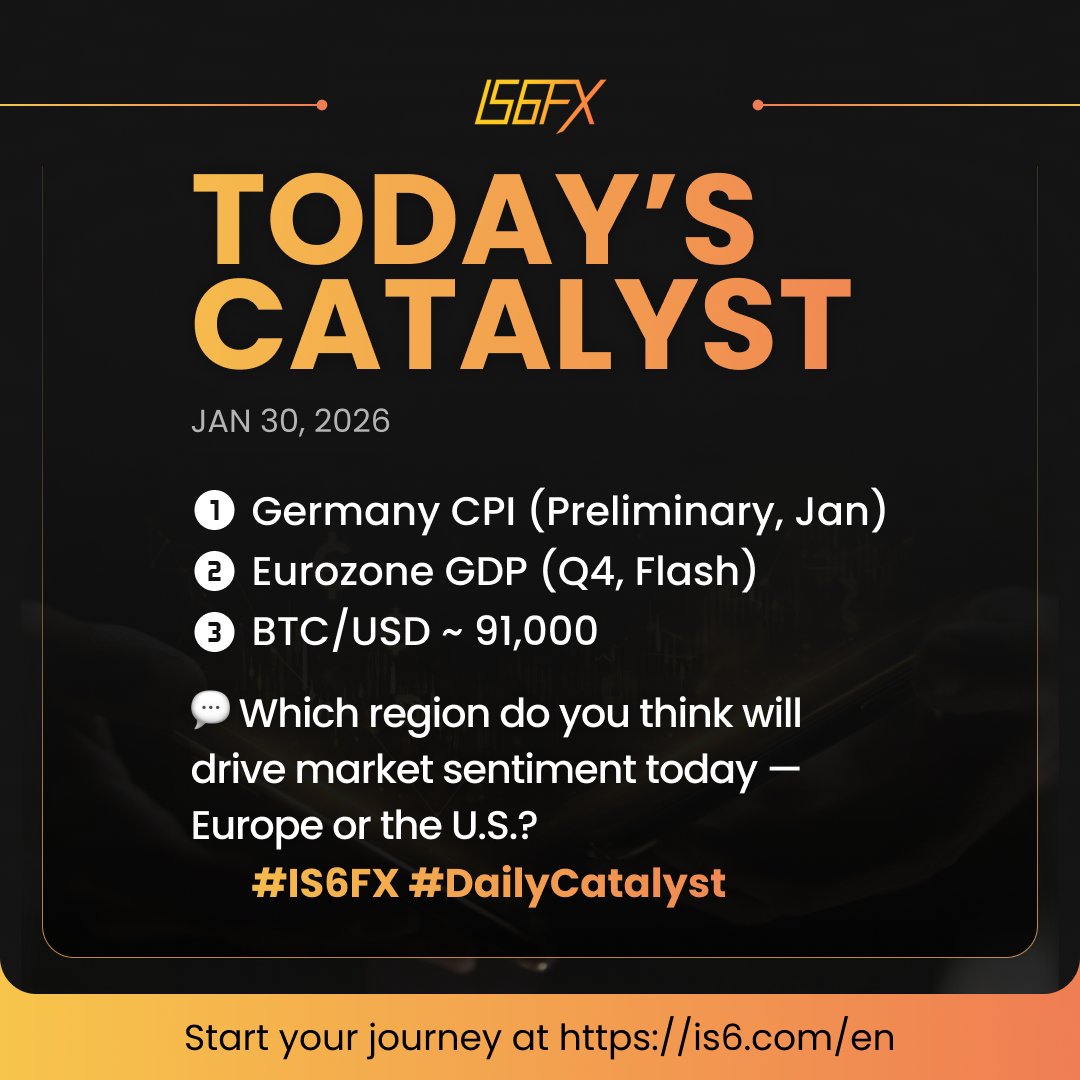 IS6FX】経済指標 カタリスト 📊 今日のイベント – 2026年1月30日（金） 🗞 月末は欧州インフレ・成長指標が相場の焦点 1️⃣ ドイツ  消費者物価指数（1月・速報） 2️⃣ ユーロ圏 実質GDP（第4四半期・速報） 3️⃣ ビットコイン 91,000ドル付近 💬 今日の相場を動かすの  ...