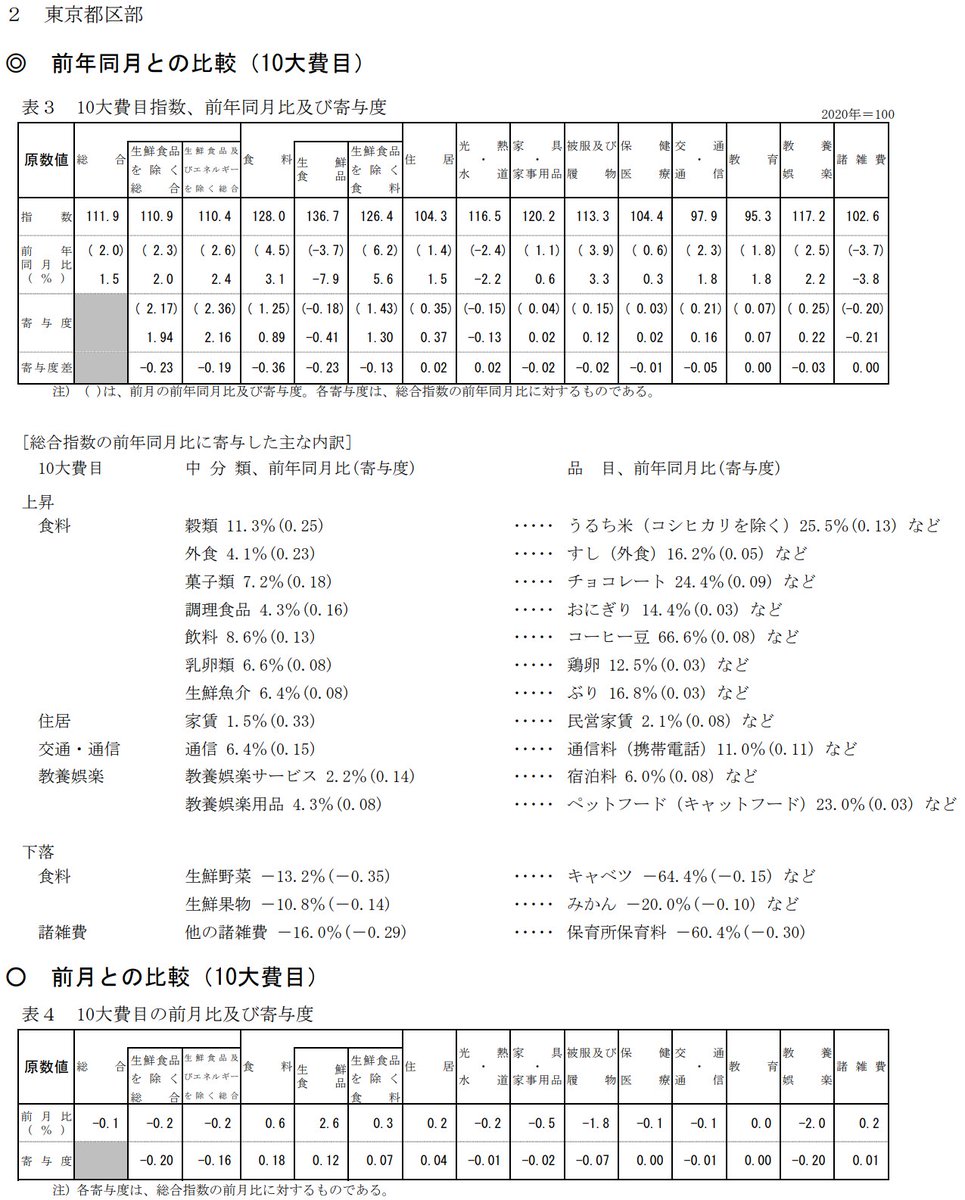 みんなのFX｜トレイダーズ証券【公式】 (@Min_FX) / Posts / X