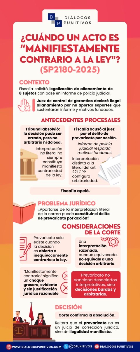 Diálogos Punitivos tweet media