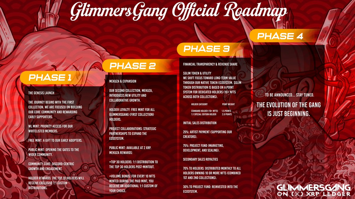 <a href="/GlimmersGang/">Glimmers Gang • 👺</a> Official Roadmap 🚀🚀