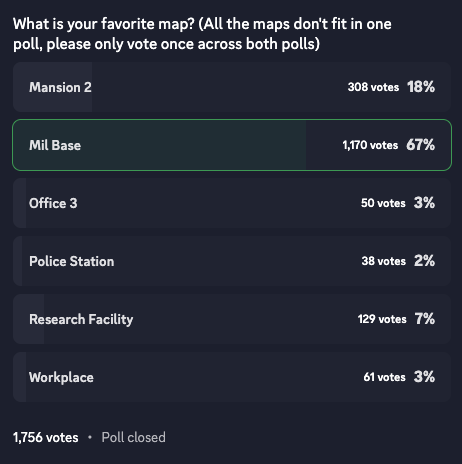 MM2 Overview tweet media