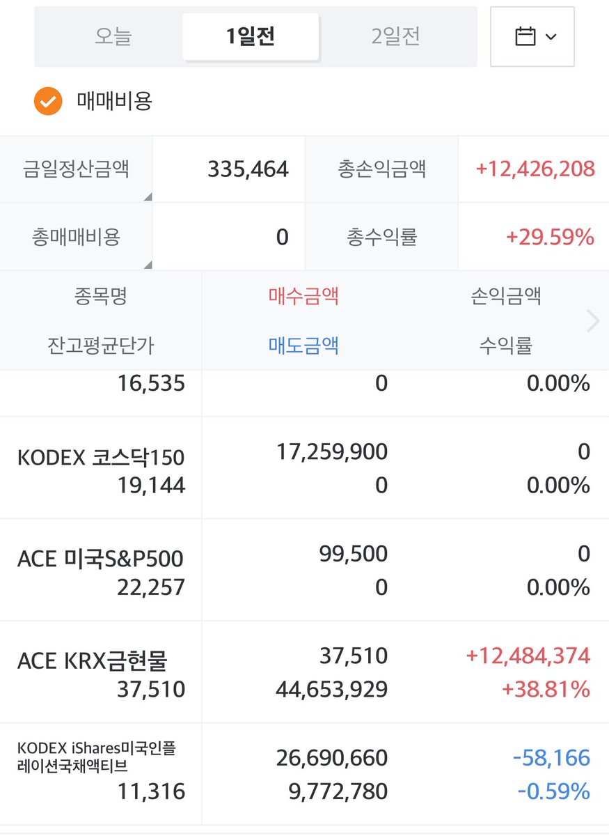 VisionDrivenEMD's tweet photo. 어제 고점부근에 KRX 금 전량매도하고 
그걸로 코스닥이랑 물가연동채 추매한 나 칭찬해.

<이유>
금 : 어제 올린게 단기조정전 마지막 불꽃이라고 봐서
물가연동채 : 환율연동되는데 달러인덱스가 바닥찍고
오르고 있어서.
코스닥 : 이 민족은 적어도 지수 1250-1500까지는 포모로 올릴 민족이기에... 알트장세 같다고 보면 됨.￼
#금 #코스닥 #물가연동채