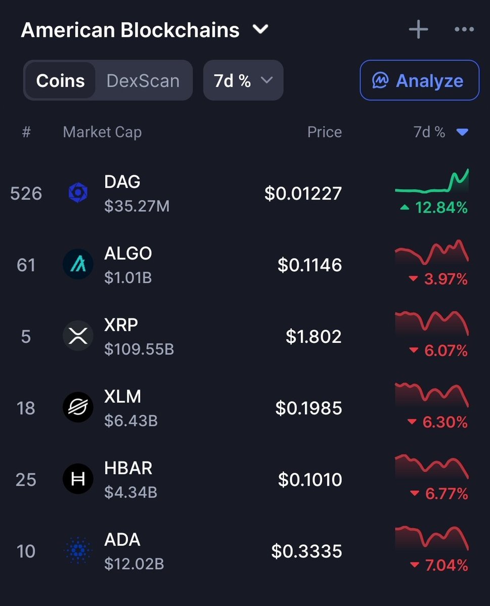 Dagnum P.I. tweet media