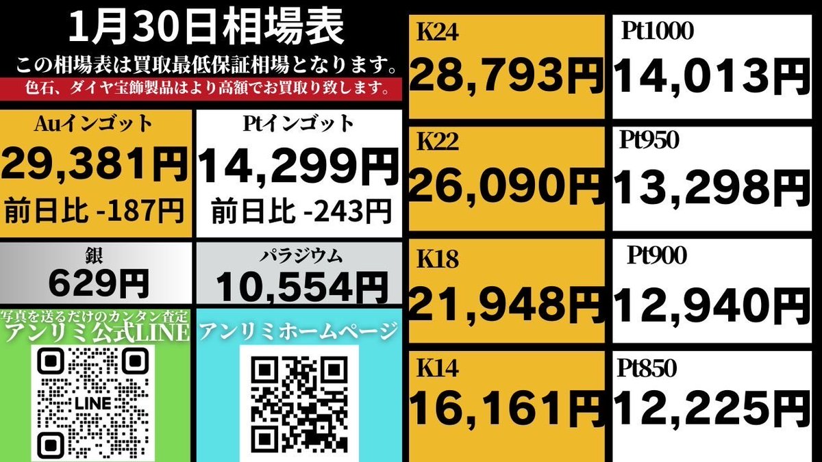 本日の相場です☀️ 本日下がりましたが、深夜の先物はエゲツないくらい落ちてたので、擦り傷程度の下げまで回復しました。 ただ来週は下げそうです。  #企業公式が毎朝地元の天気を言い合う #企業公式相互フォロー祭り #企業公式相互フォロー#