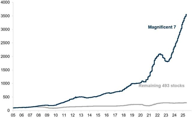 psvit's tweet image. มีความคิดนี้มาสักพักละ ว่ามันเป็นเรื่องที่ไม่เมคเซ้นเอามากๆเลยนะ ถ้าของที่อยู่เฉยๆ ไม่ได้ทำอะไรใหม่ๆให้โลกเลย เอาชนะสิ่งที่มนุษย์ร่วมมือกันทำมาได้ตลอด 20 ปี

หรืออีกแง่คือมนุษย์ไม่มีวันที่จะเชื่อใจกันเองมากเท่ากับเชื่อสิ่งของสิ่งนึงที่มีความเชื่อร่วมกันว่าจะไม่เสียมูลค่าไป…