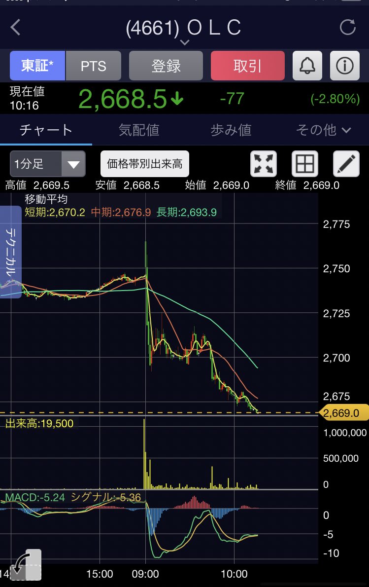 幸福投資委員長 (@SocialWelfare5) / Posts / X