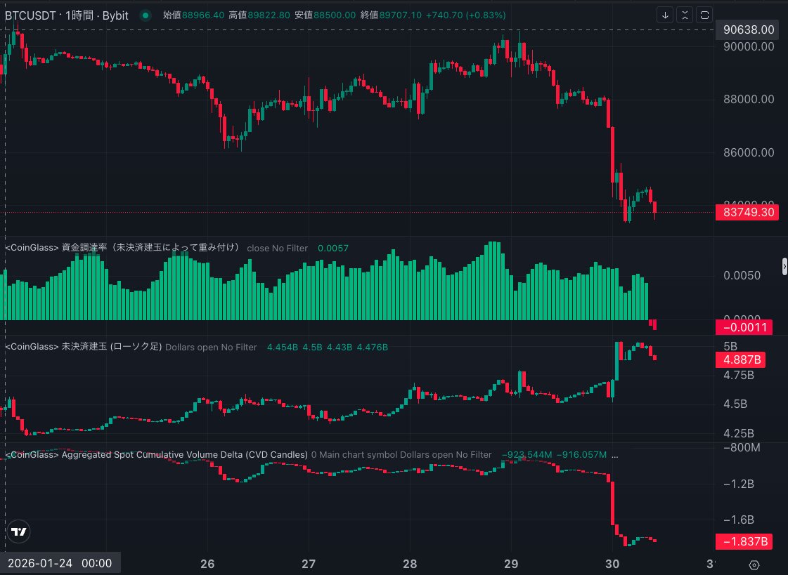 ひろぴー (@hiropi_fx) / Posts / X