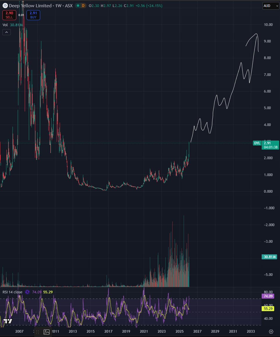 Bluntz tweet media