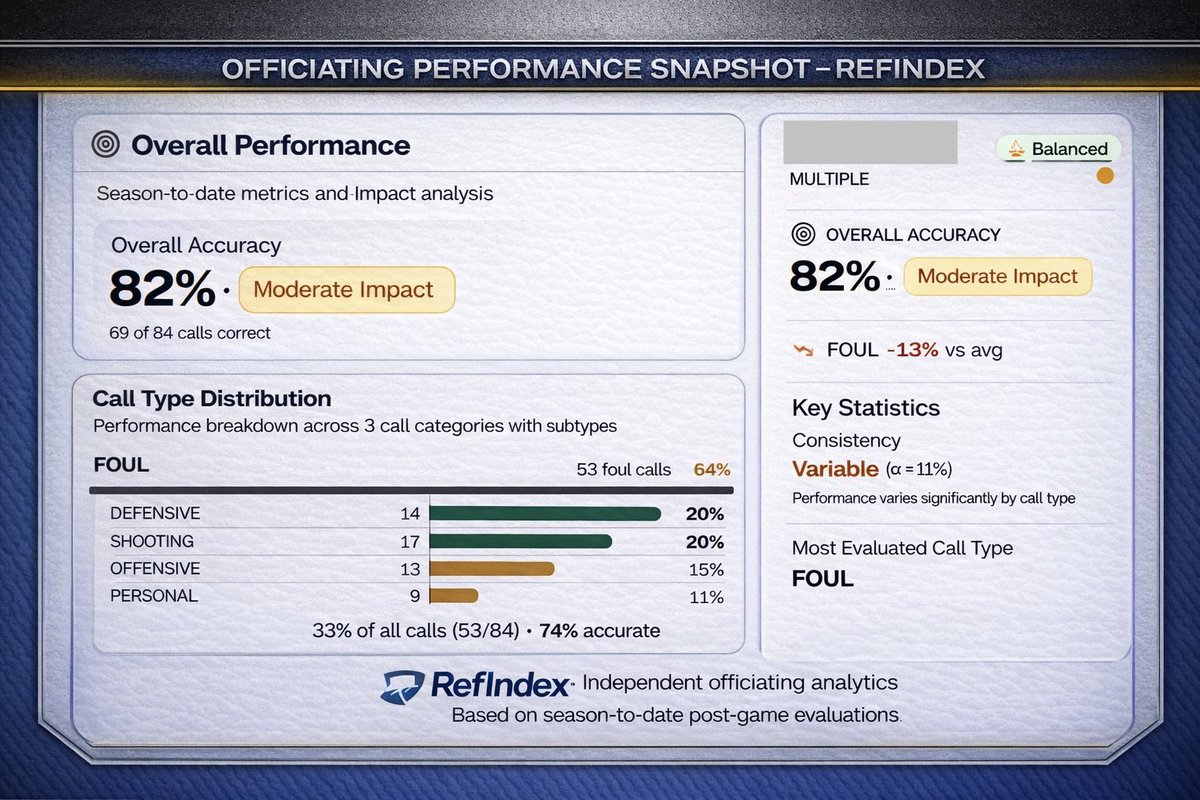 Refindex AI tweet media